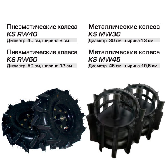 Комплект навесного оборудования Konner&Sohnen колеса